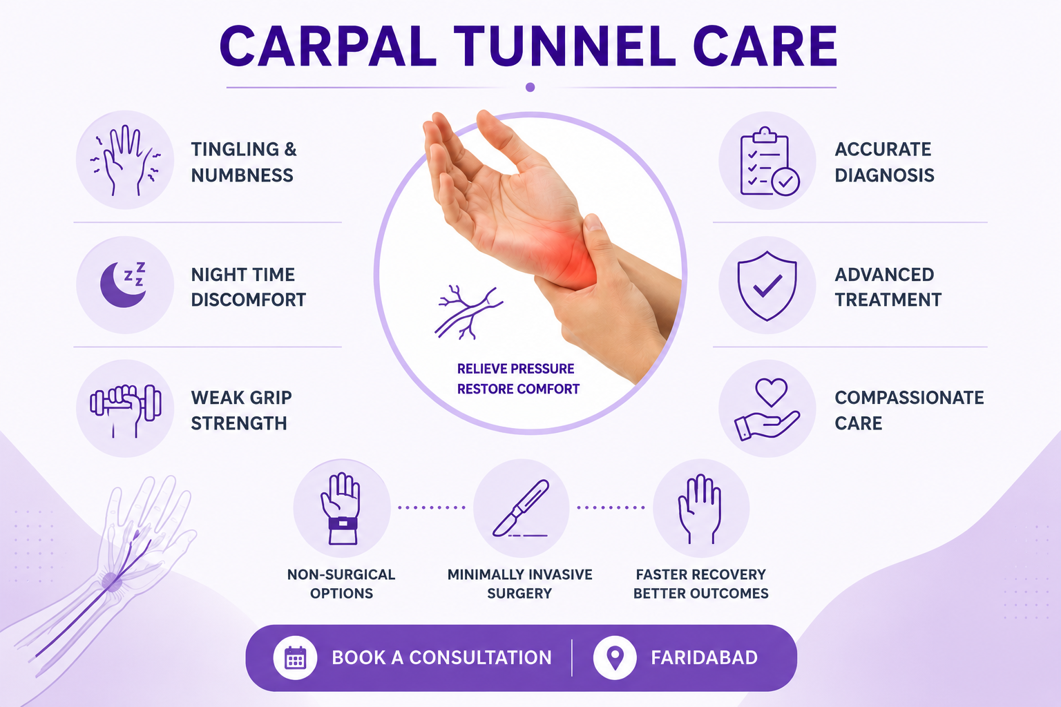 All about Carpel tunnel from symptoms and treatment options in faridabad