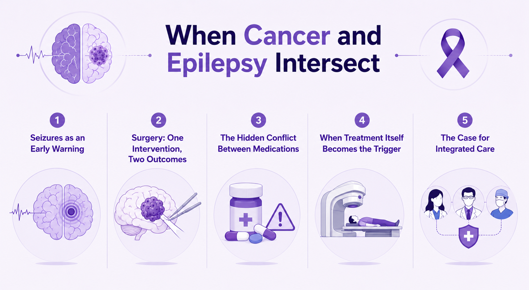 Epilepsy and Cancer