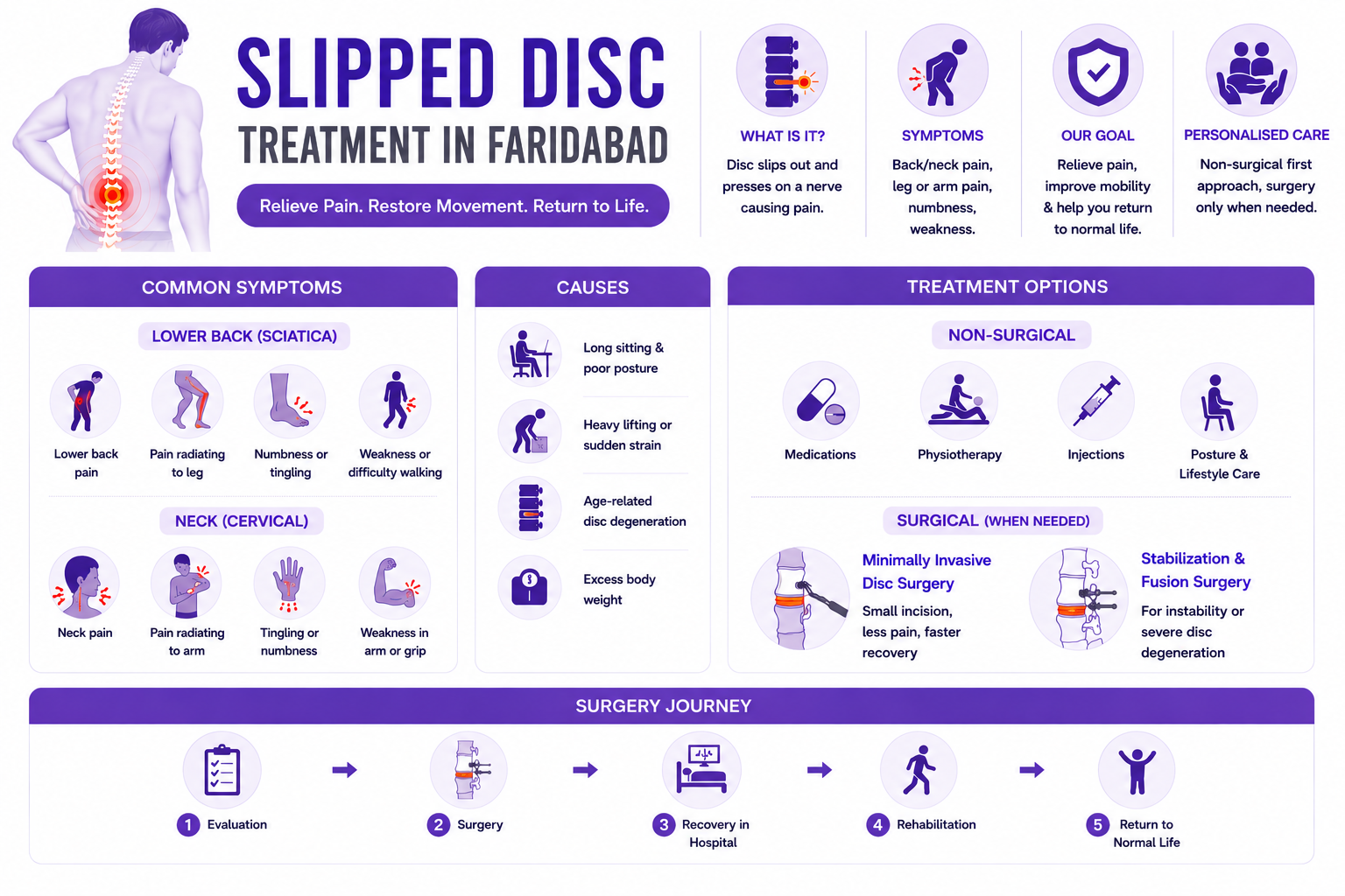 slipped disc infographic 