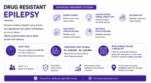 When Seizures Don’t Stop: Drug Resistant Epilepsy