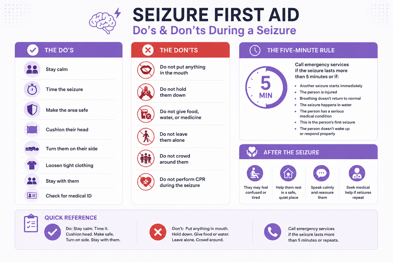 What to do During Seizure