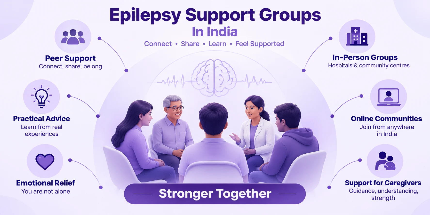 Epilepsy support groups in India offering peer support, practical guidance, online communities, in-person groups, and caregiver support.