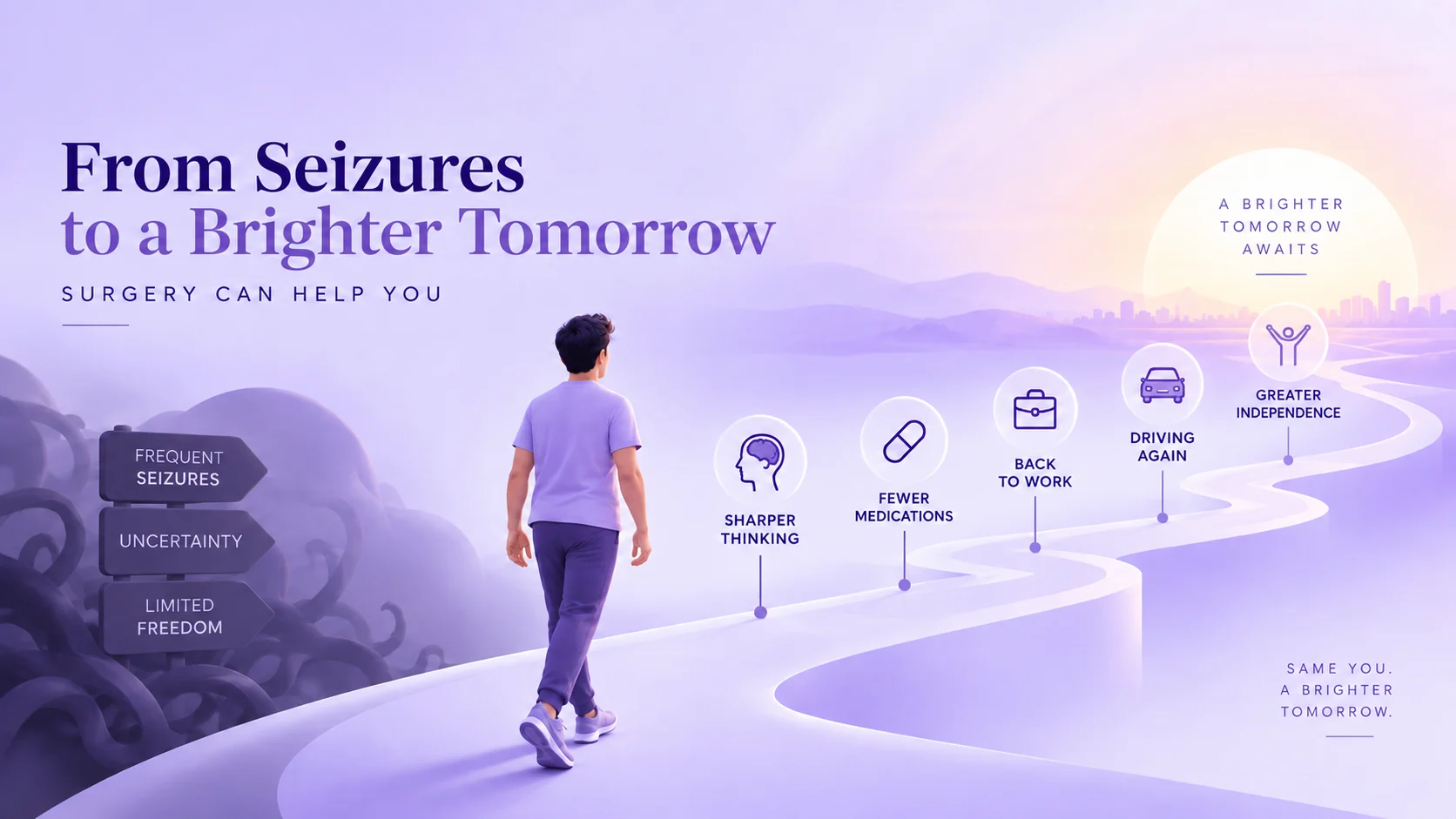 Infographic by Dr. Satyakam Baruah showing the journey from frequent seizures to a brighter tomorrow through epilepsy surgery — benefits include sharper thinking, fewer medications, returning to work, driving again, and greater independence. Beyond Seizures, Faridabad.