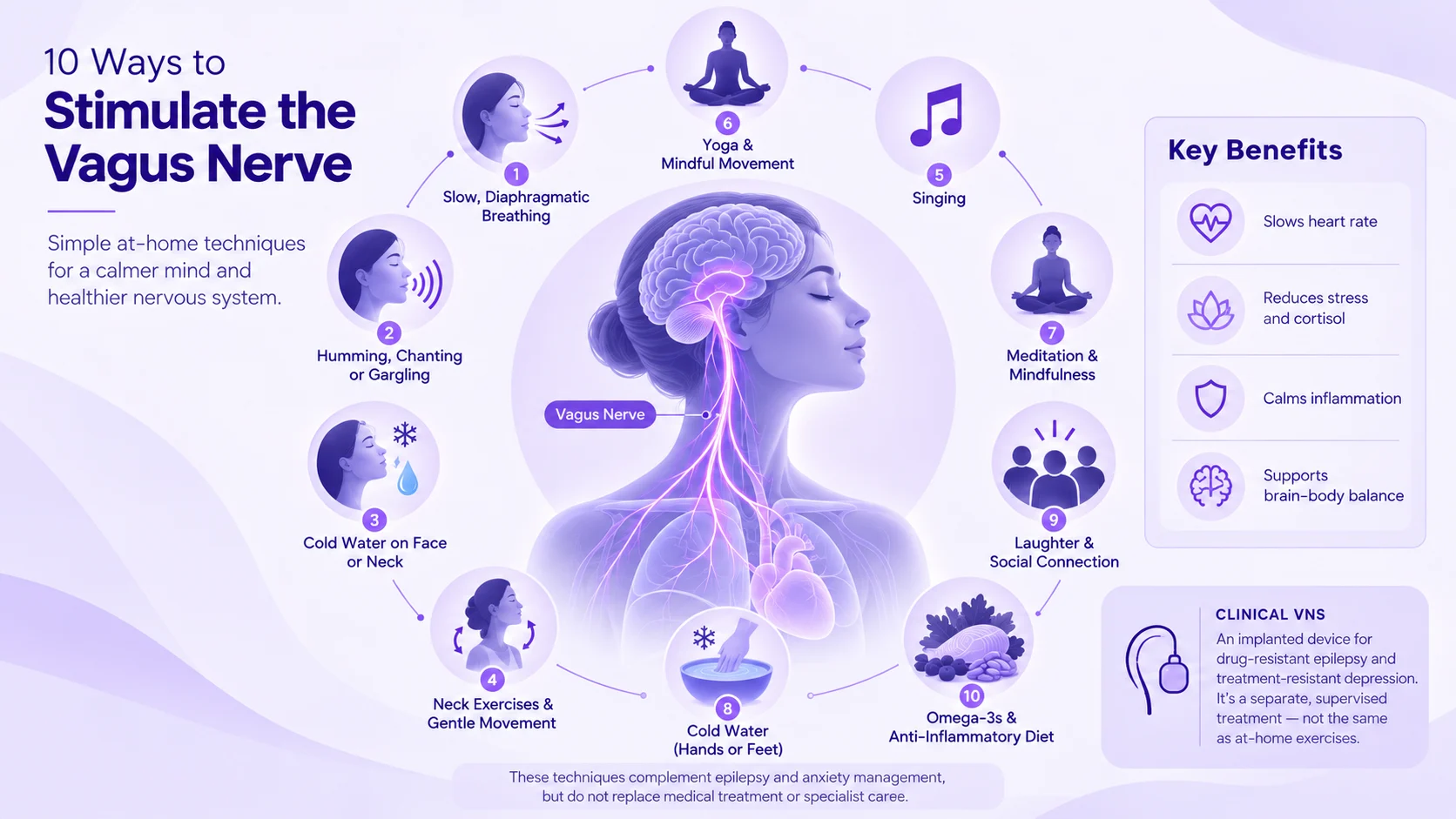 Vagus nerve stimulation exercises and at-home techniques including breathing, humming, cold water, yoga, meditation, and gentle neck movement